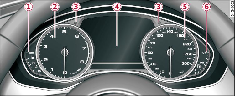 Vue d'ensemble du combiné d'instruments